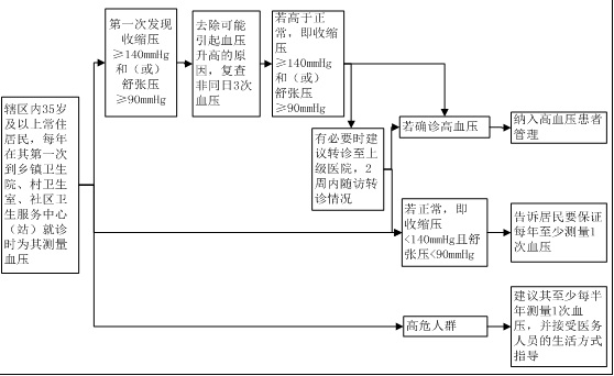变态视频