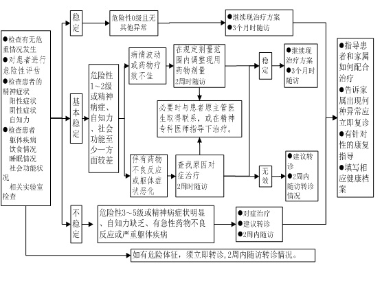 变态视频